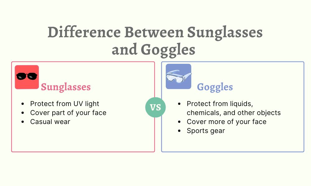 difference between sunglasses and goggles